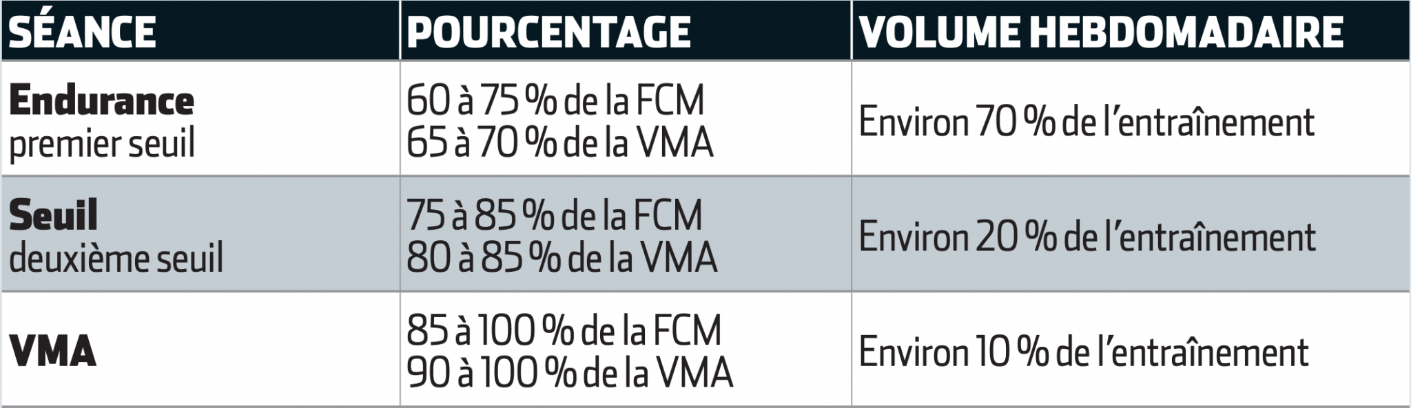 Tout savoir sur le test d